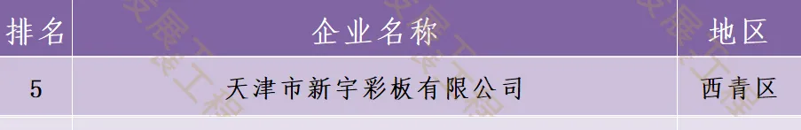 199fa27cf02881d0df8084d671093b45 战术性新兴产业100强.jpg.jpg